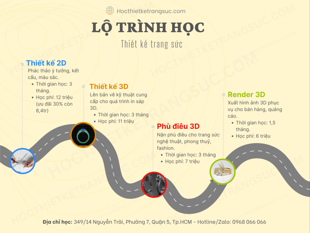 Lộ trình thiết kế trang sức